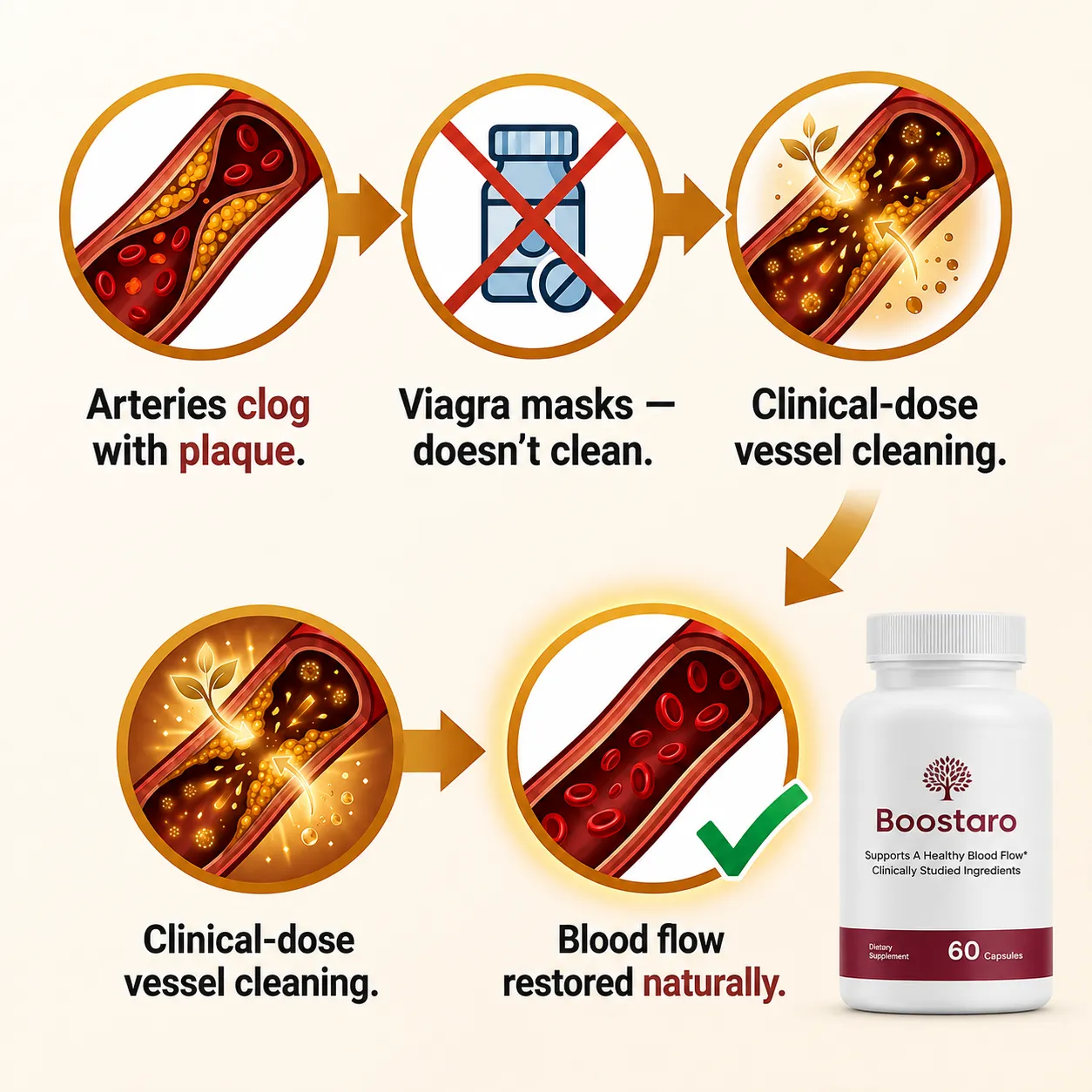 Boostaro vs blue pills - blood flow restoration